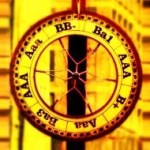 kreditni rejting perper-zona